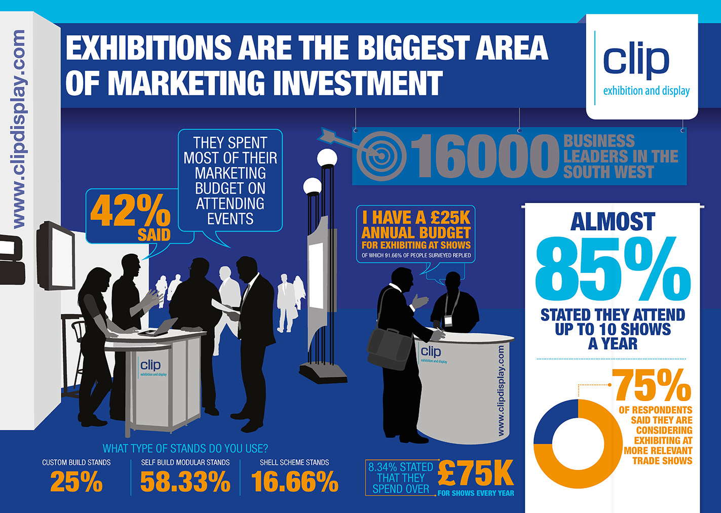 Infographic